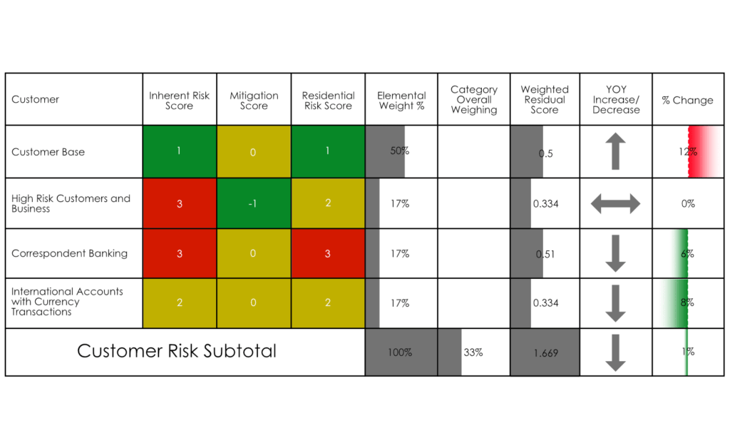 risk assessment methodology aml
